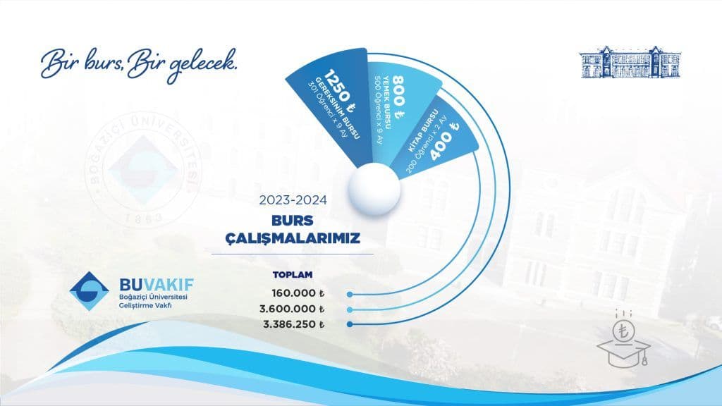 2023-2024 Burs Çalışmalarımız